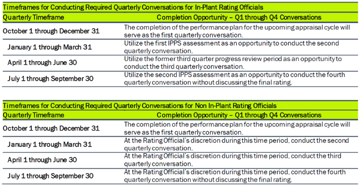 FSIS Notice 58-21 table