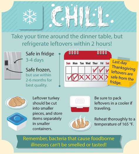 Chill Turkey
