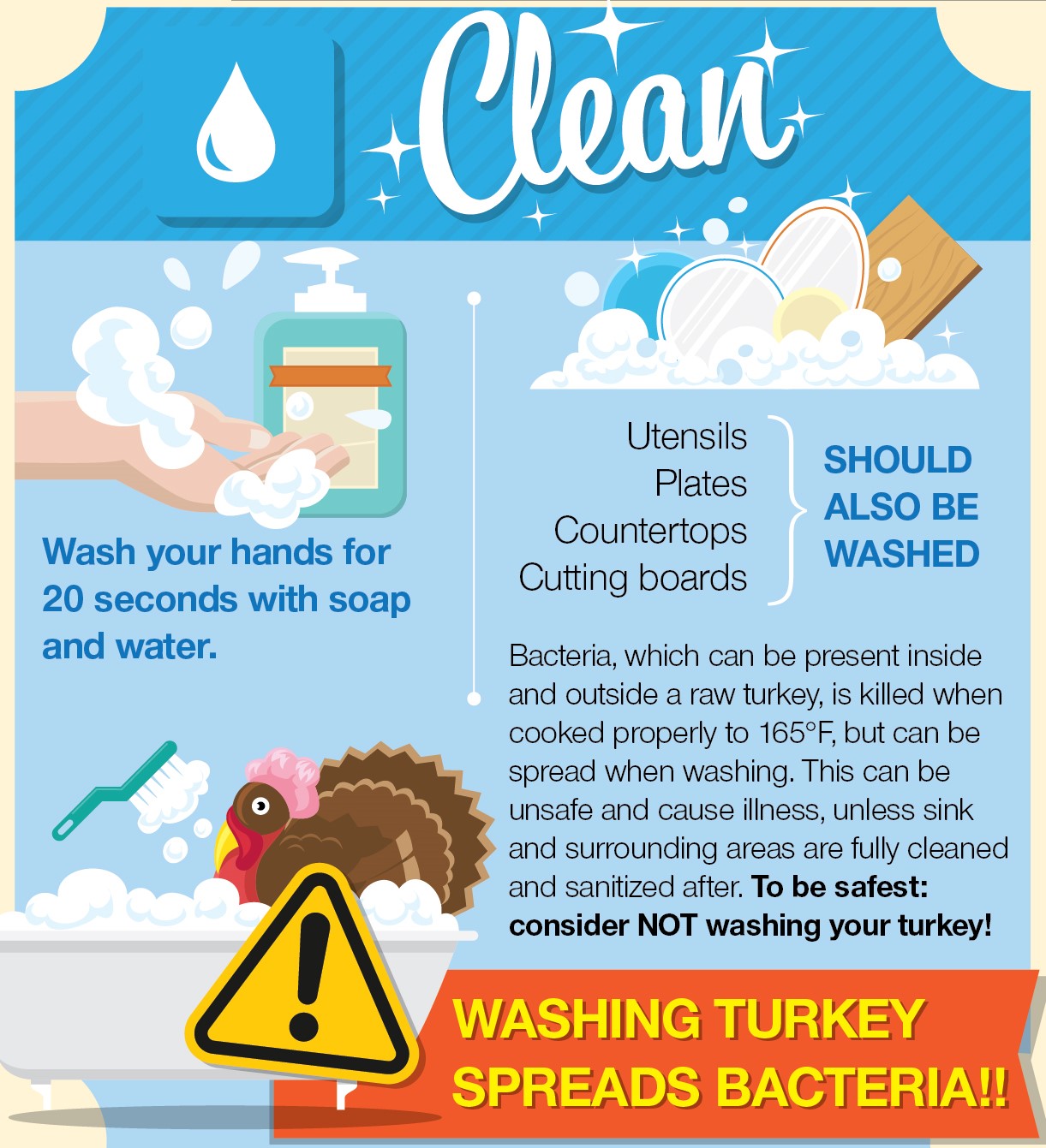 Clean Turkey