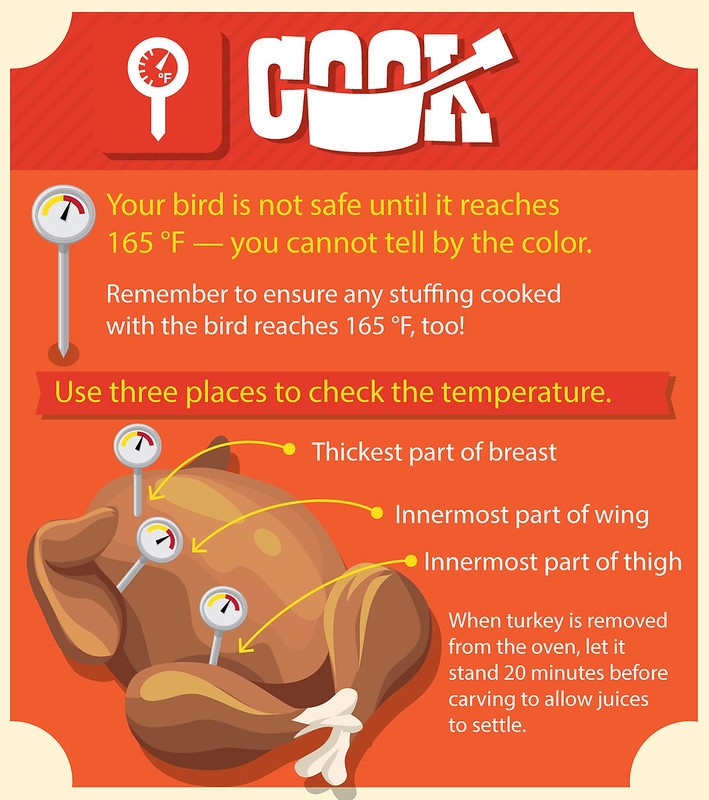 Cook Turkey