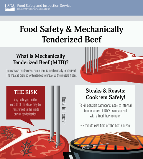 https://www.fsis.usda.gov/sites/default/files/2022-03/Mechanically-Tenderized-Beef-Infographic-ENG.png