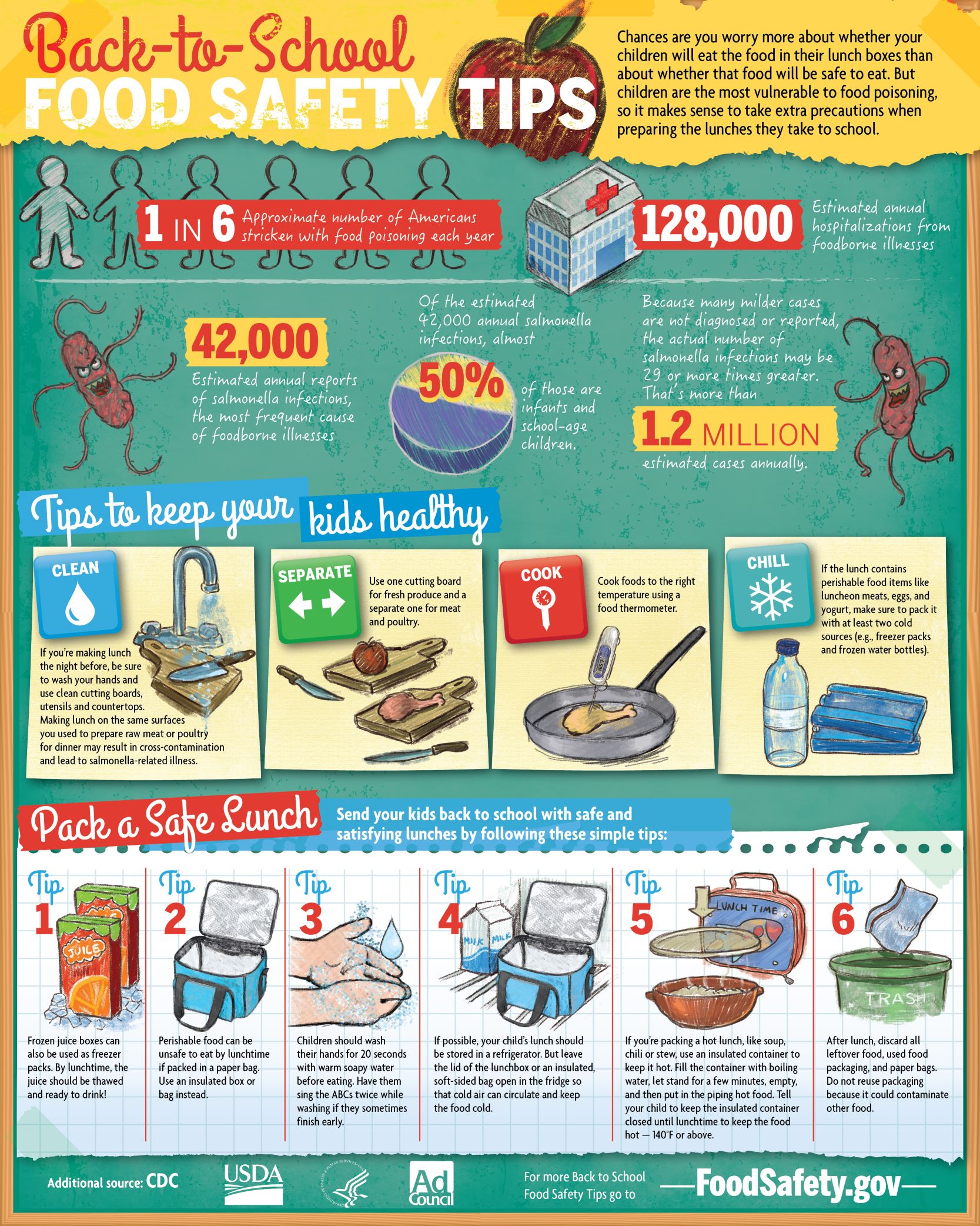 food safety