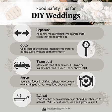 DIY Wedding Food Safety Tips