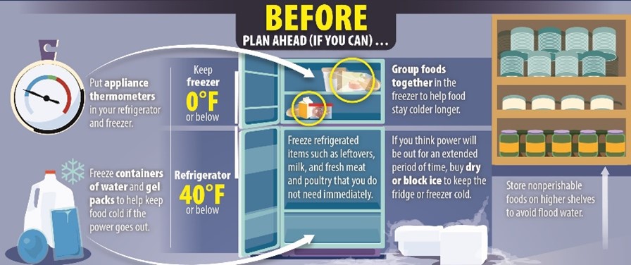 Food Safety Before a Power Outage