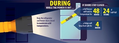 Food Safety During a Power Outage