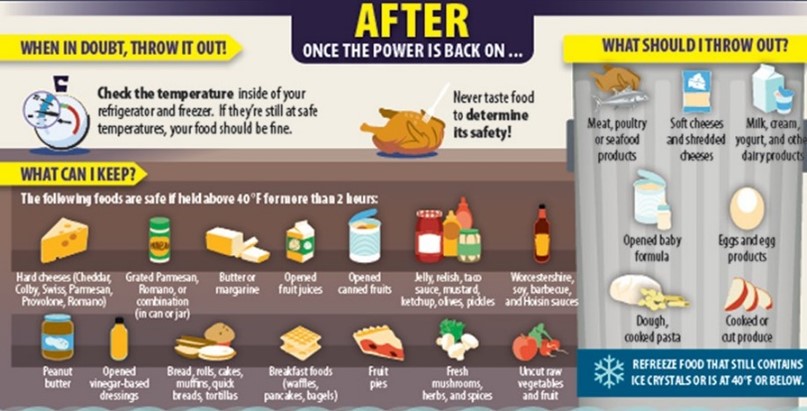 Food Safety After a Power Outage