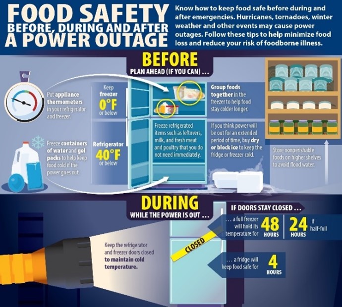 Food Safety Before and During a Power Outage