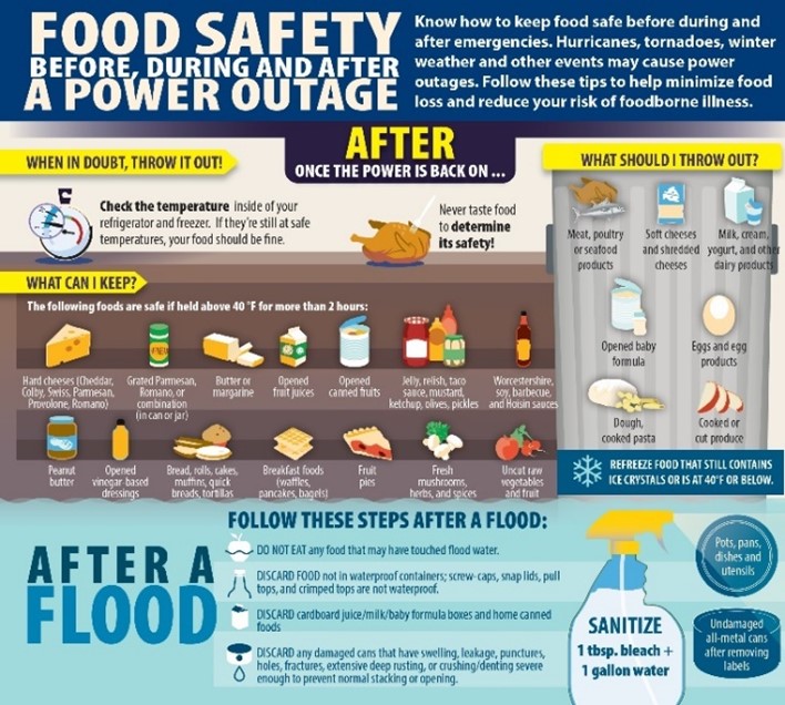 Food Safety After a Power Outage