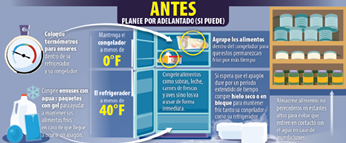 Seguridad Alimentaria Antes de un Corte de Energía