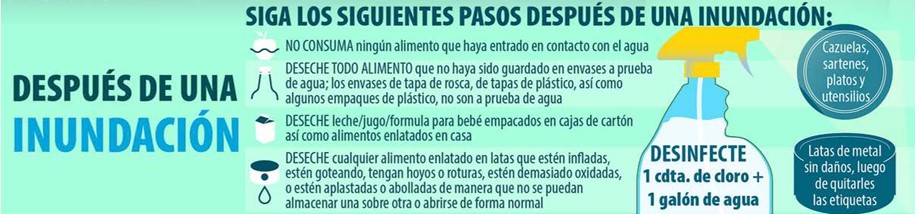 Después de una Inundación