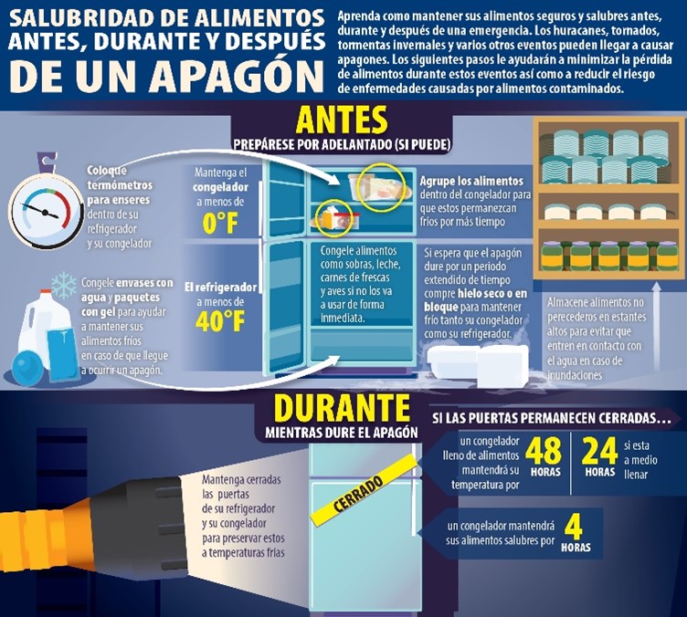 Seguridad Alimentaria Antes y Durante un Corte de Energía