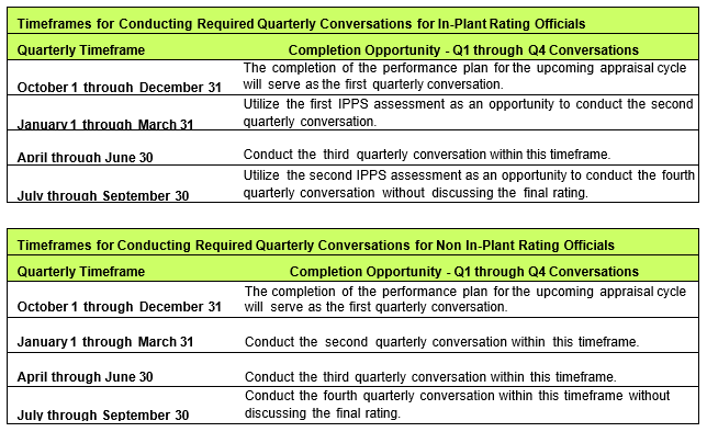 Timeframes for Conducting Required Quarterly Conversations