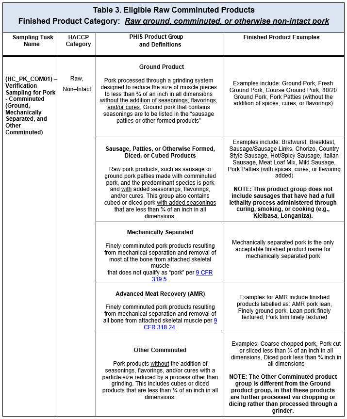 FSIS Directive 10510.1
