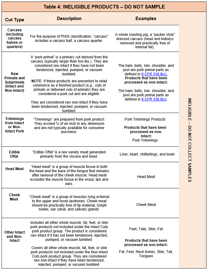  FSIS Directive 10510.1