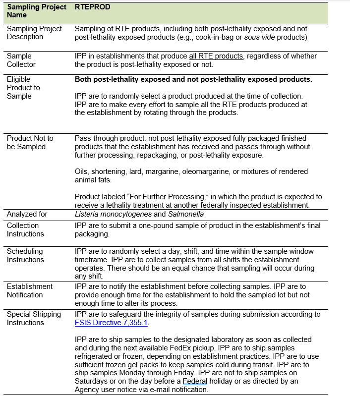 Table 1: Summary of RTE Sampling Instructions
